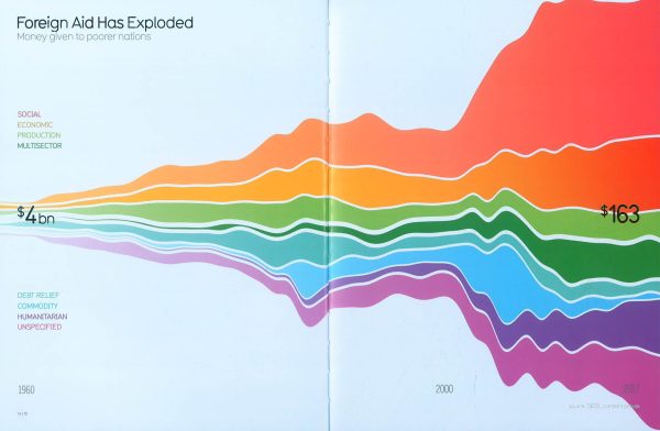 Beautiful News: Positive Trends, Uplifting Stats, Creative Solutions For Sale